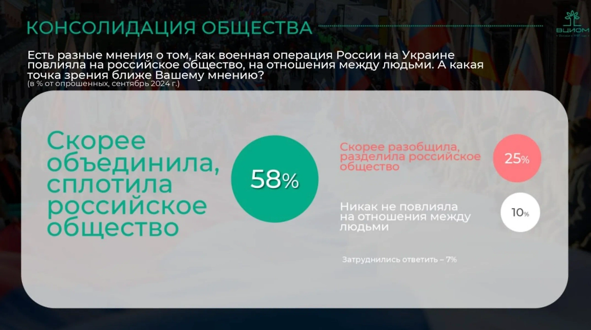 Материалы доклада «Три года СВО: «Война миров» © ВЦИОМ 