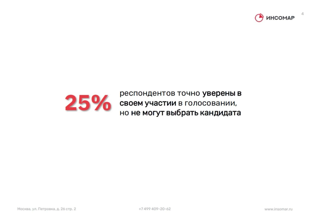 Инфографика © ИНСОМАР