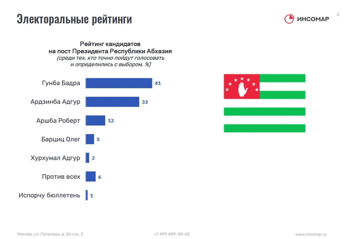 Инфографика © ИНСОМАР