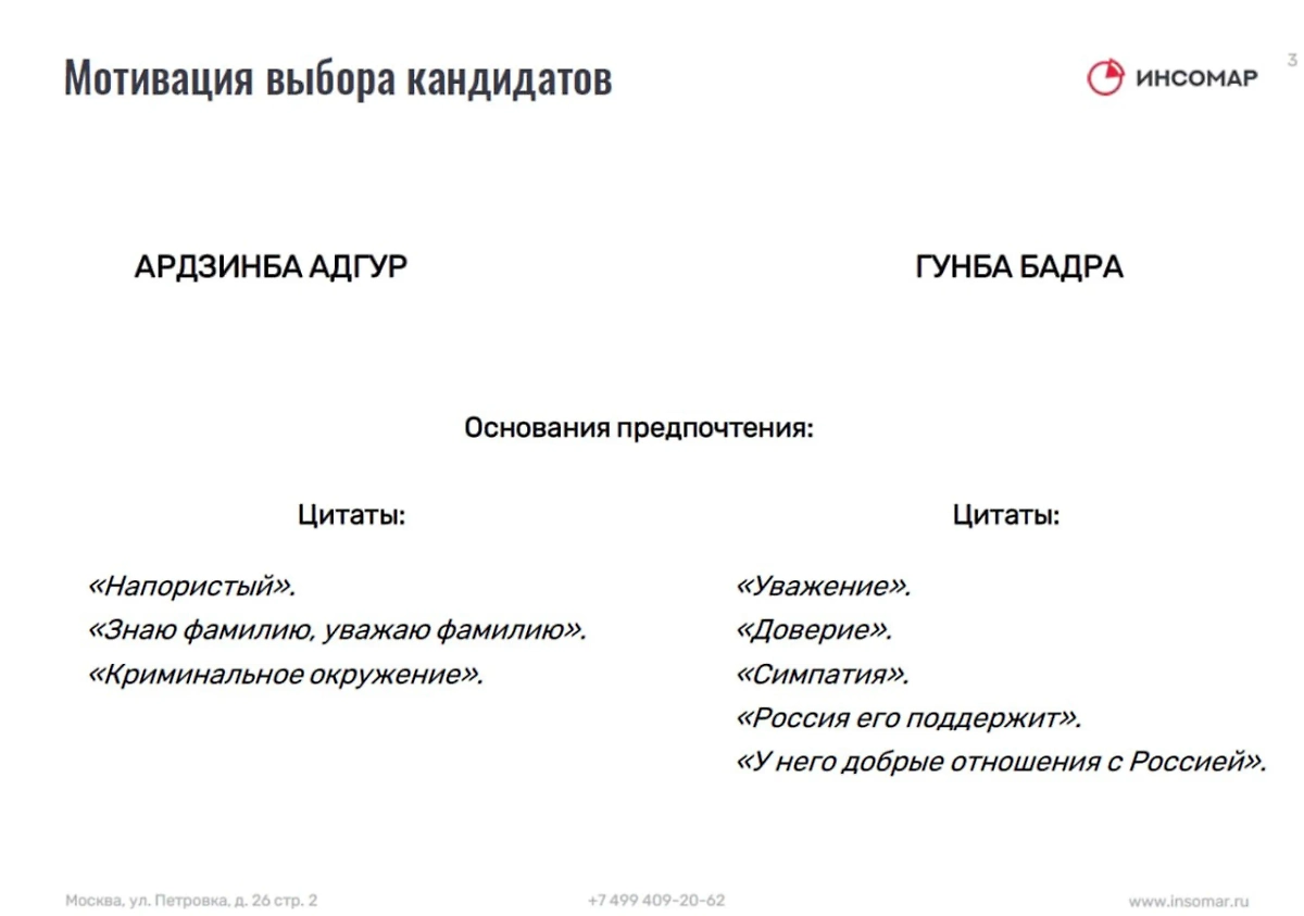 Инфографика © ИНСОМАР