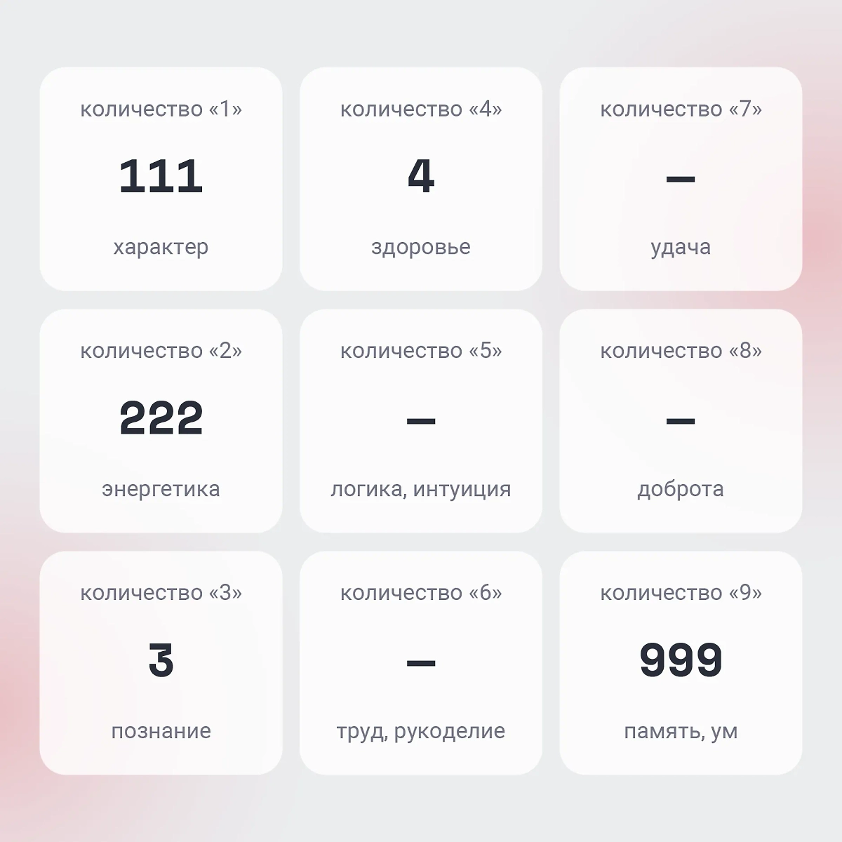 Показатели магического квадрата расшифровываются достаточно просто. В данном случае сильнее всего развиты характер, энергетика и ум. Инфографика © Life.ru