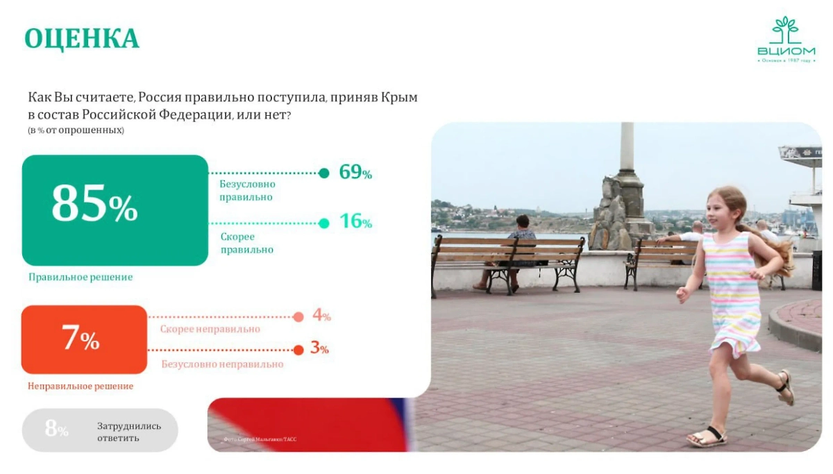 Инфографика © ВЦИОМ