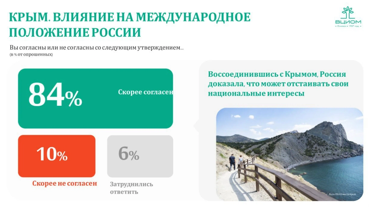 Инфографика © ВЦИОМ