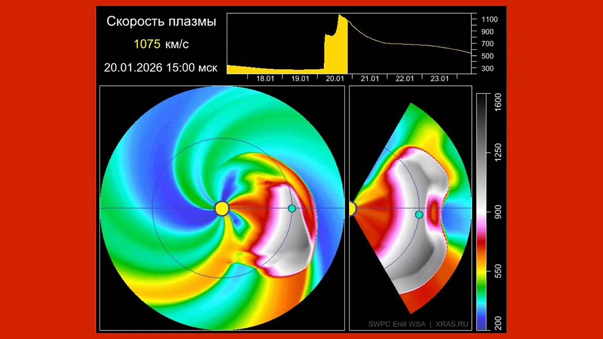 Момент выброса Солнцем плазмы и как она вторгнется в магнитосферу Земли. Фото © Лаборатория солнечной астрономии (XRAS)