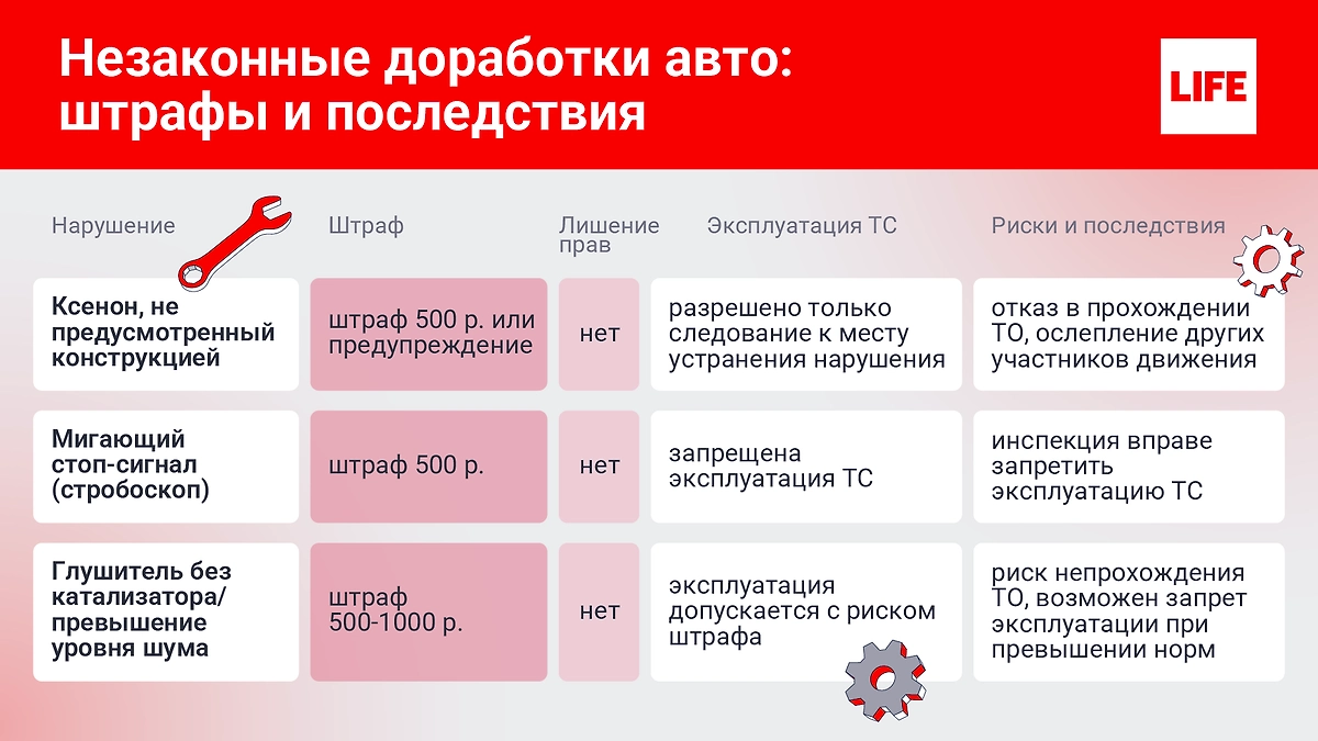 Три вещи, за которые реально накажут в 2026: ксенон, стопы, выхлоп. Инфографика © Life.ru