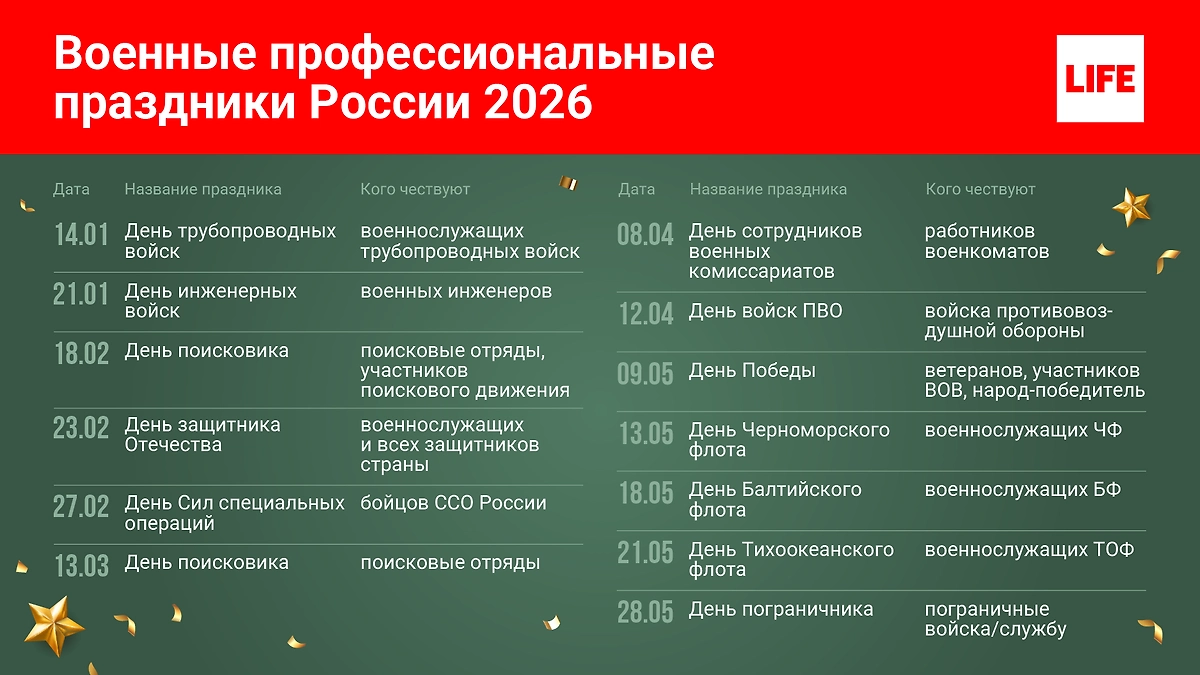 Военные праздники России 2026 — календарь на год. Фото © Life.ru