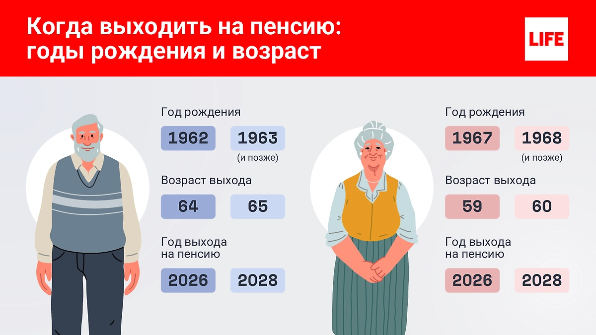 Инфографика © Life.ru 