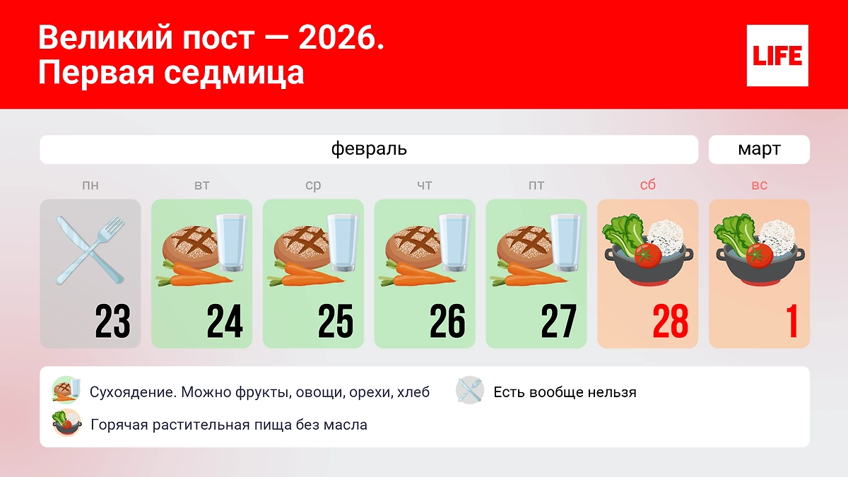 Великий пост 2026: что можно есть в первую неделю? Инфографика © Life.ru 