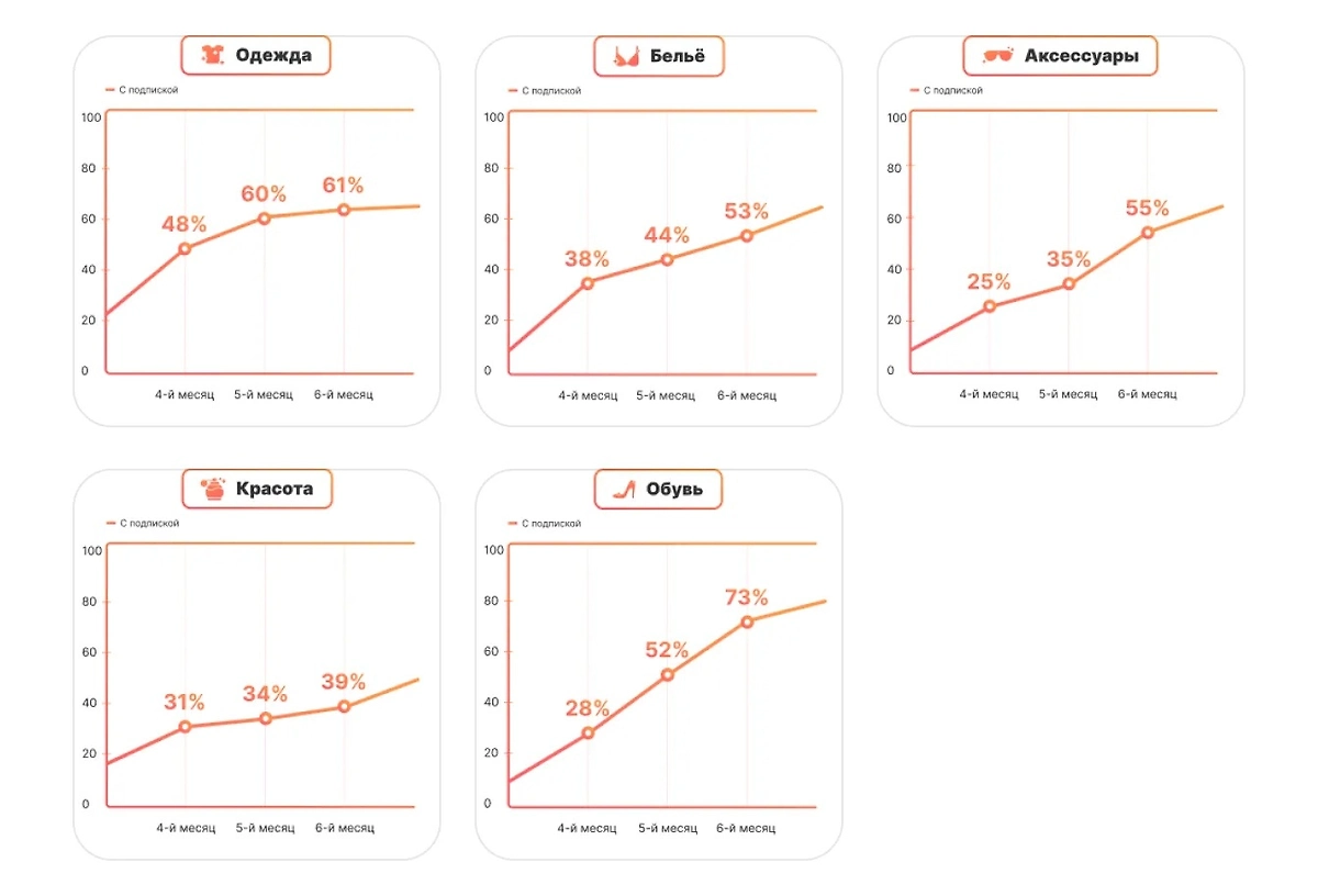 Фото © Wildberries