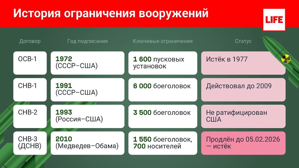 Инфографика © Life.ru 