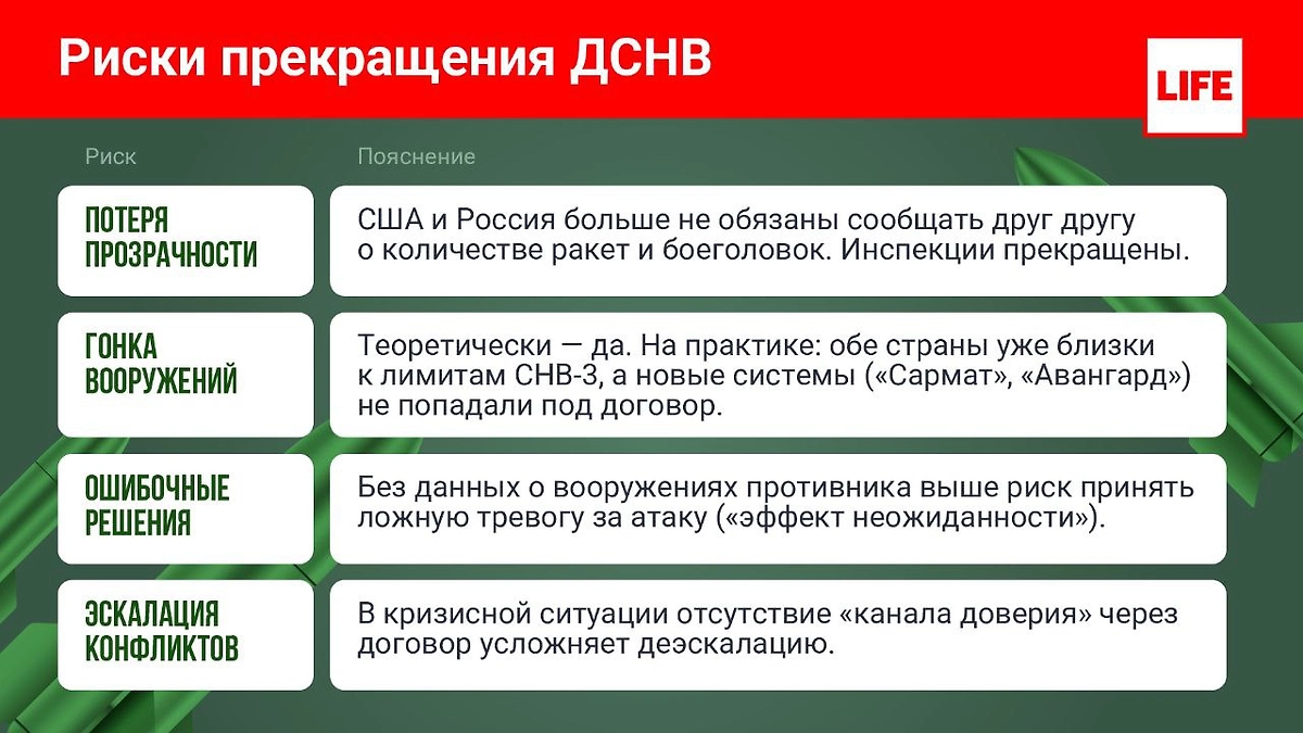 Инфографика © Life.ru