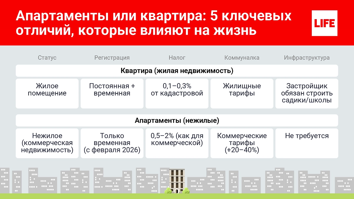 Инфографика © Life.ru