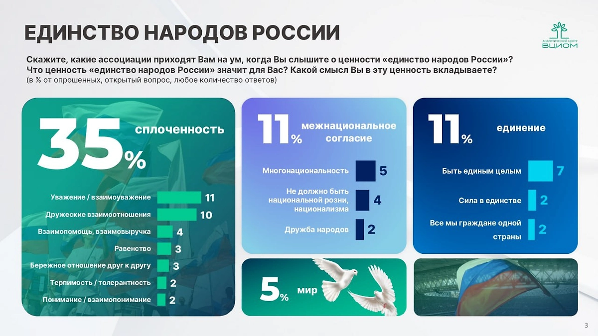 Инфографика © ВЦИОМ