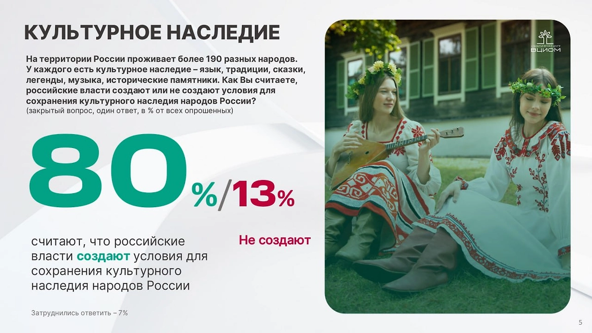 Инфографика © ВЦИОМ