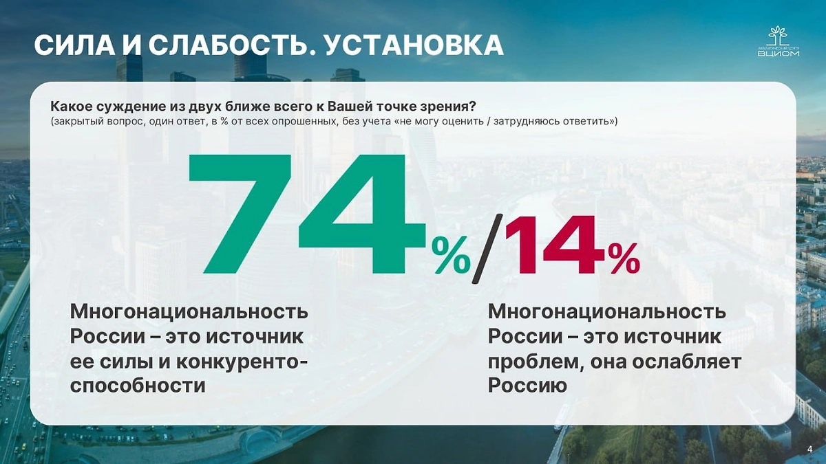 Инфографика © ВЦИОМ